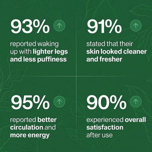LINEA - Lymphatic Drainage